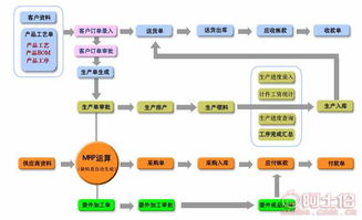 熱賣促銷 | 廣東信華電腦科技公司攜手阿土伯網，提供優質手機軟件開發及供應商服務
