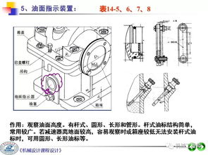 機械設計課程設計第三講 裝配圖的細化與機械設備制造、裝配及設計的關聯